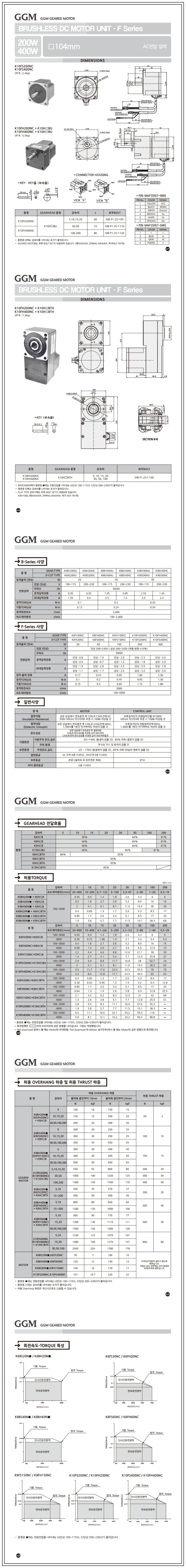 AC 200W  (□104mm)                                                                                   